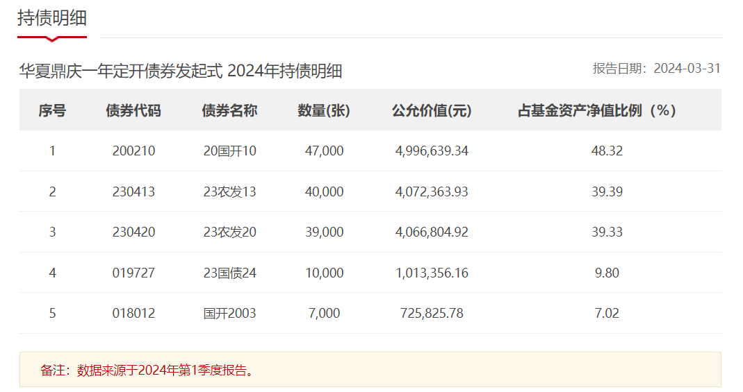 纯债基半年考：多只纯债基金赚超6%，华夏、博时基金产品领涨  第3张