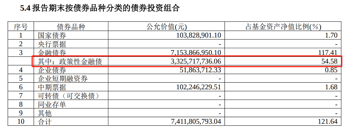 纯债基半年考：多只纯债基金赚超6%，华夏、博时基金产品领涨  第5张