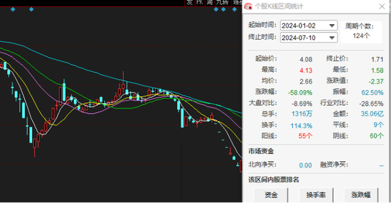 加加食品实控人沦为老赖：被执行数十次金额数十亿，业绩连年不佳