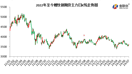 【金视点】钢市筑底反弹，路漫漫其修远兮！  第4张