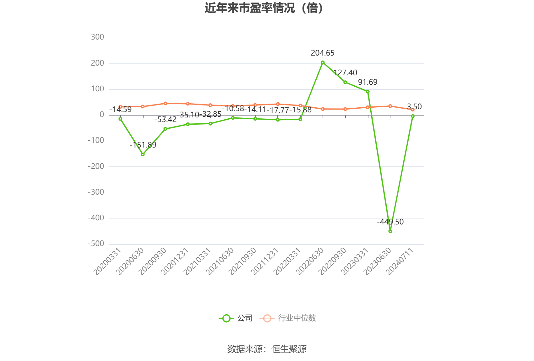 黄河旋风：预计2024年上半年亏损同比扩大至2.2亿元-2.5亿元