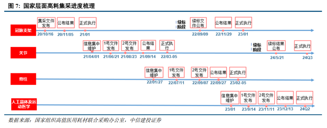 中信建投：年内催化密集，看好创新药及仿创结合的优质公司