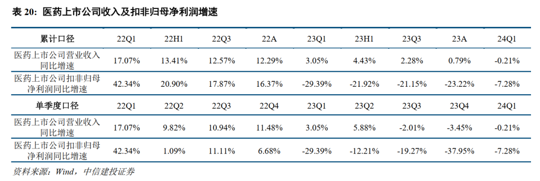 中信建投：年内催化密集，看好创新药及仿创结合的优质公司