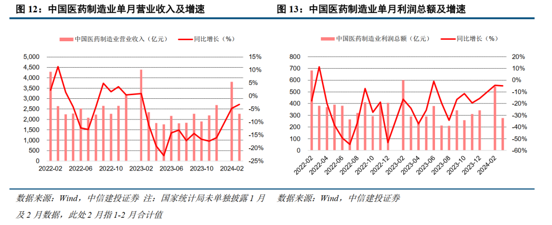 中信建投：年内催化密集，看好创新药及仿创结合的优质公司