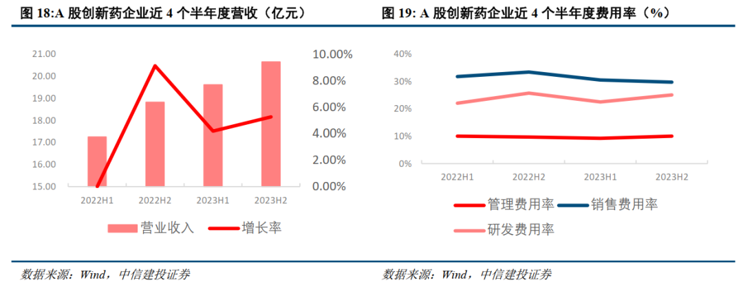 中信建投：年内催化密集，看好创新药及仿创结合的优质公司