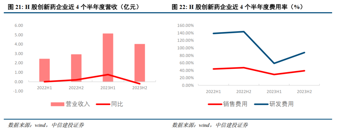 中信建投：年内催化密集，看好创新药及仿创结合的优质公司