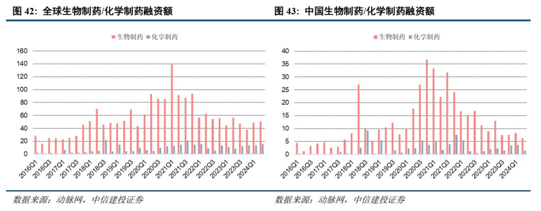 中信建投：年内催化密集，看好创新药及仿创结合的优质公司  第10张