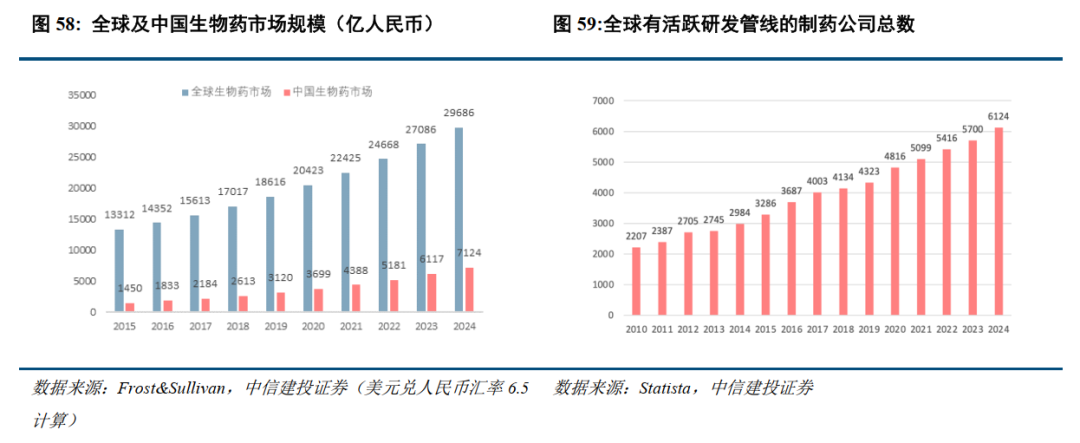 中信建投：年内催化密集，看好创新药及仿创结合的优质公司  第11张