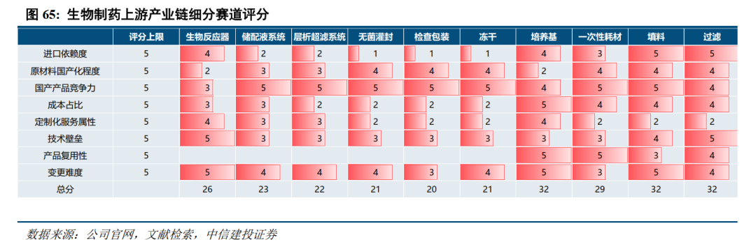 中信建投：年内催化密集，看好创新药及仿创结合的优质公司  第12张