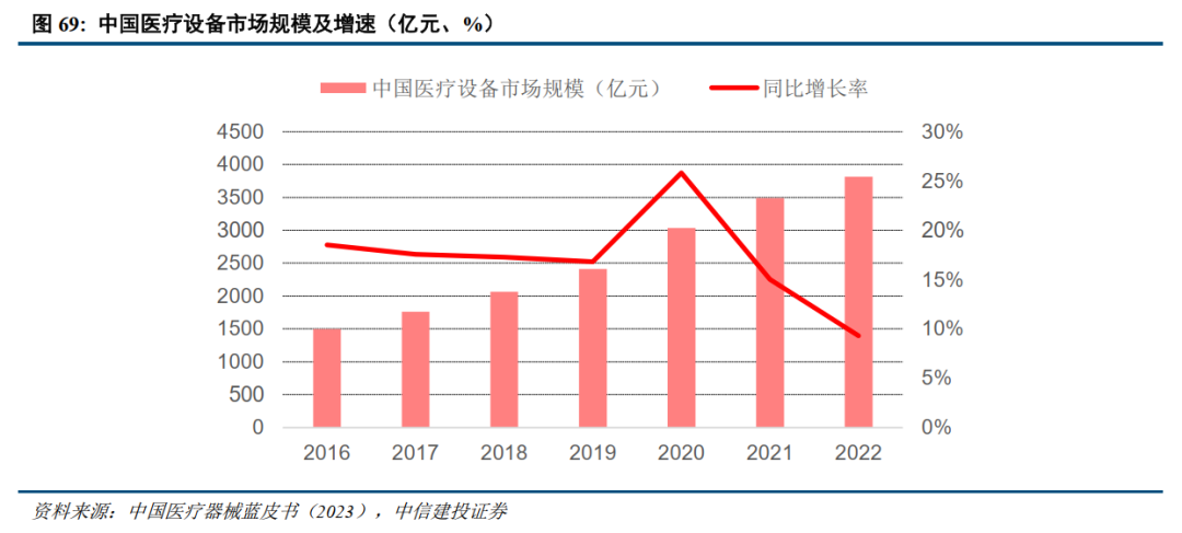 中信建投：年内催化密集，看好创新药及仿创结合的优质公司  第13张