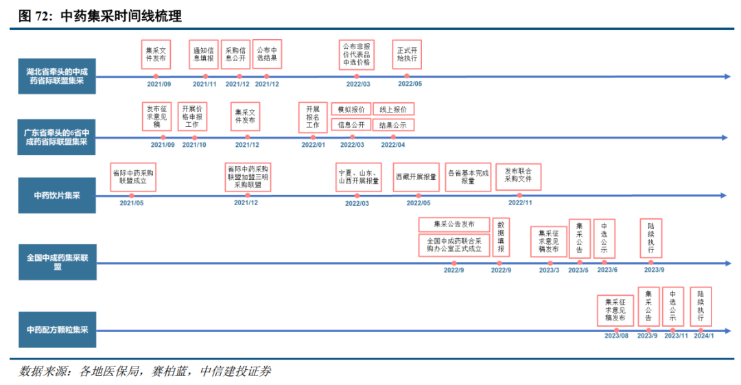 中信建投：年内催化密集，看好创新药及仿创结合的优质公司  第14张