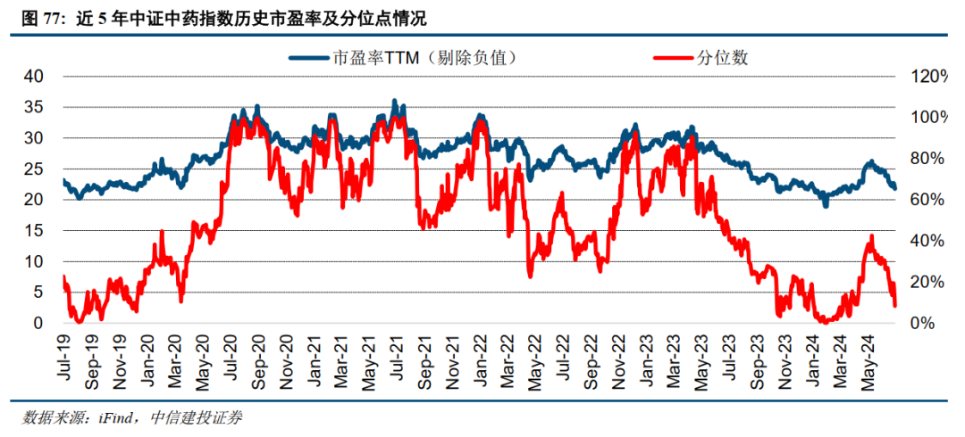 中信建投：年内催化密集，看好创新药及仿创结合的优质公司  第15张