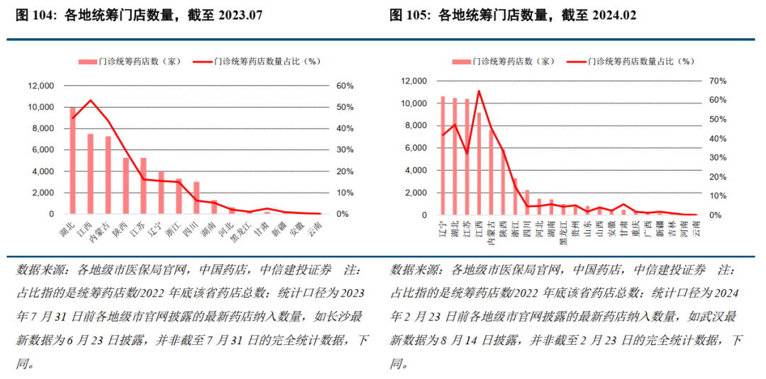 中信建投：年内催化密集，看好创新药及仿创结合的优质公司  第16张