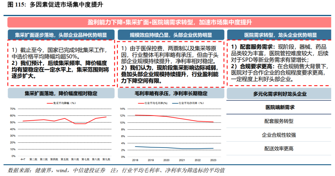 中信建投：年内催化密集，看好创新药及仿创结合的优质公司  第17张