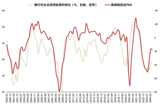 国联策略：风格再均衡，增配中下游