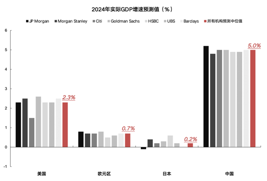 国联策略：风格再均衡，增配中下游