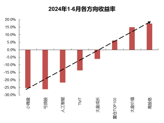 国联策略：风格再均衡，增配中下游  第26张