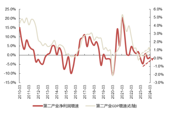 国联策略：风格再均衡，增配中下游  第37张