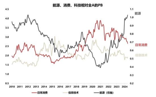 国联策略：风格再均衡，增配中下游  第49张