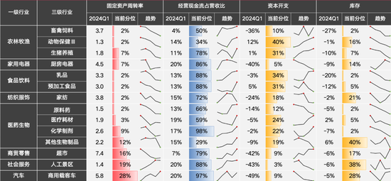 国联策略：风格再均衡，增配中下游  第68张