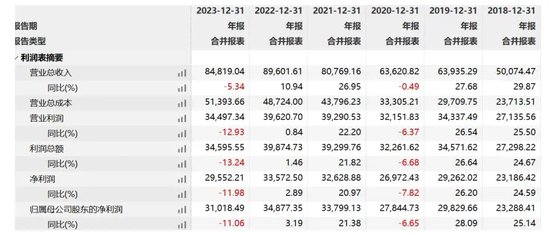 “脱敏第一股”状告前金主！  第2张