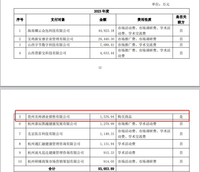 “医药龙头”步长制药3年花5700万“买酒水”