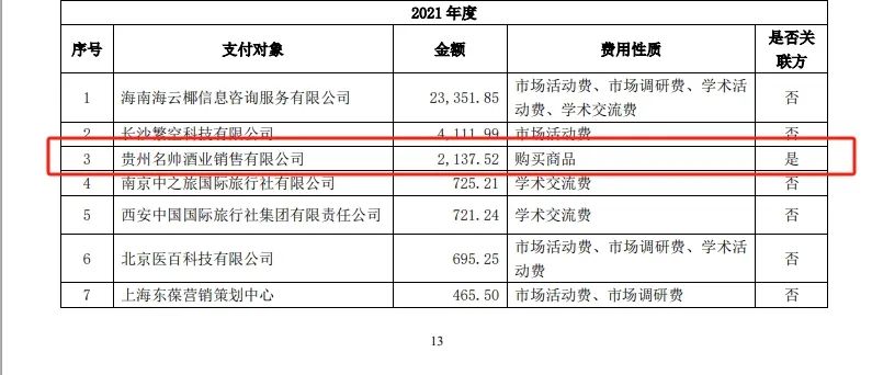 “医药龙头”步长制药3年花5700万“买酒水”