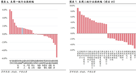 中银策略：科技行业短周期得以反弹的条件