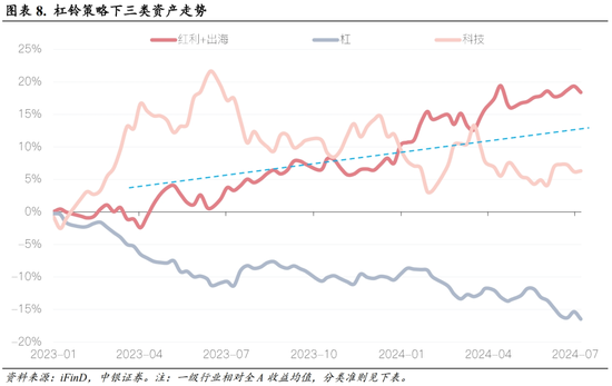 中银策略：科技行业短周期得以反弹的条件