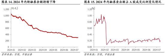 中银策略：科技行业短周期得以反弹的条件  第12张