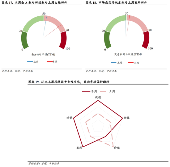 中银策略：科技行业短周期得以反弹的条件  第14张