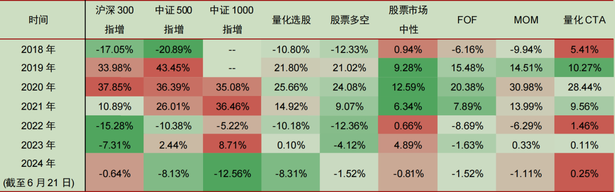 跌破万亿元！国内股票量化私募规模降至7800亿元，“600亿+”区域已全部清零  第2张