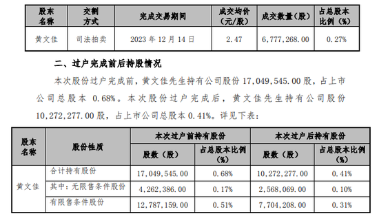 “深大通”旧案 太平洋证券“以股抵债” 国投证券5200万融资全额减值 | 2024年券业涉诉新闻（07.06-07.14）