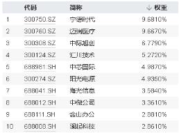 引入资金“活水”！ETF互联互通两周年再扩容，硬科技宽基——双创龙头ETF（588330）“榜上有名”！