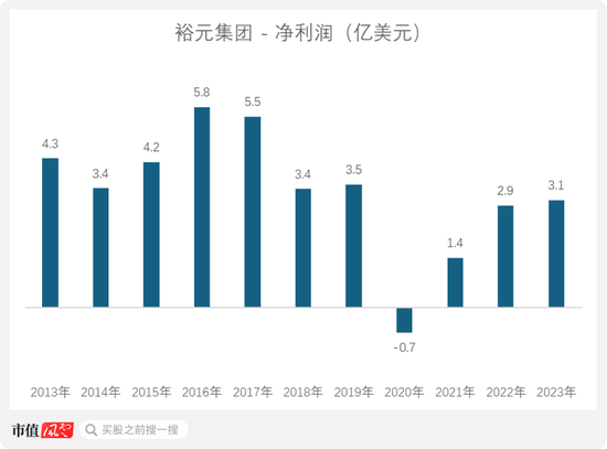 从九兴控股看代工模式兴衰：再优秀的经营，也难逃行业周期宿命