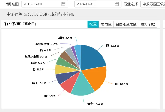 大象起舞！五大行再创历史新高！银行ETF（512800）标的指数年内累涨超19%！中报行情渐热，有色拾级而上  第13张