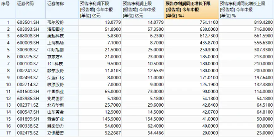 大象起舞！五大行再创历史新高！银行ETF（512800）标的指数年内累涨超19%！中报行情渐热，有色拾级而上  第16张