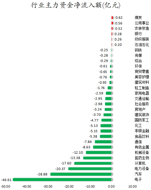 29股被主力资金减持超亿元 龙虎榜机构抢筹金溢科技等  第1张