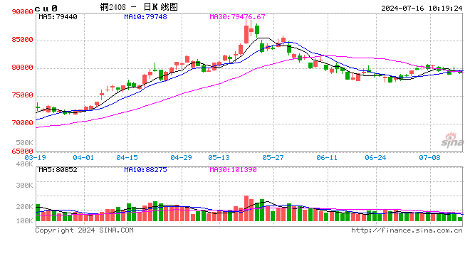 光大期货：7月16日有色金属日报