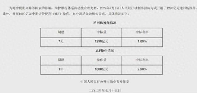 MLF利率维持11个月不变！与LPR“脱钩性”将逐渐显现