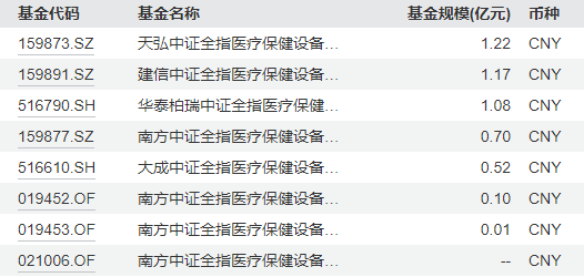 中欧基金旗下医疗基金近3年亏70%，现在还要发行医疗基金，现在能抄底吗？你会买吗？