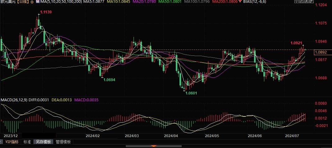 欧洲央行决议来袭，投资者需关注的四大关键问题！