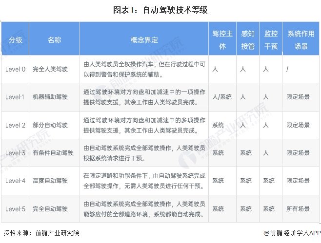 2024年中国十大无人驾驶汽车企业一览：萝卜快跑“火爆出圈”，自动驾驶全面商业化落地还有多远？  第16张