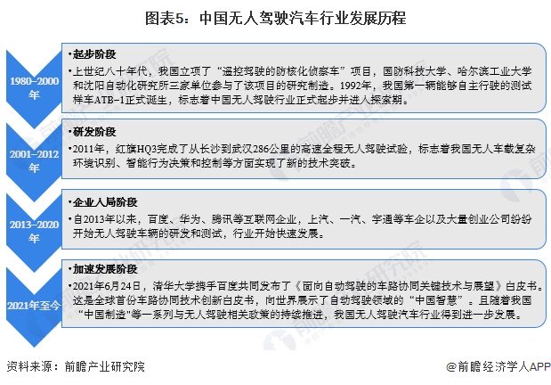 2024年中国十大无人驾驶汽车企业一览：萝卜快跑“火爆出圈”，自动驾驶全面商业化落地还有多远？  第18张