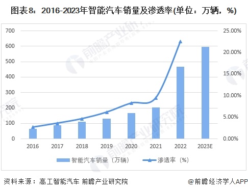 2024年中国十大无人驾驶汽车企业一览：萝卜快跑“火爆出圈”，自动驾驶全面商业化落地还有多远？  第19张