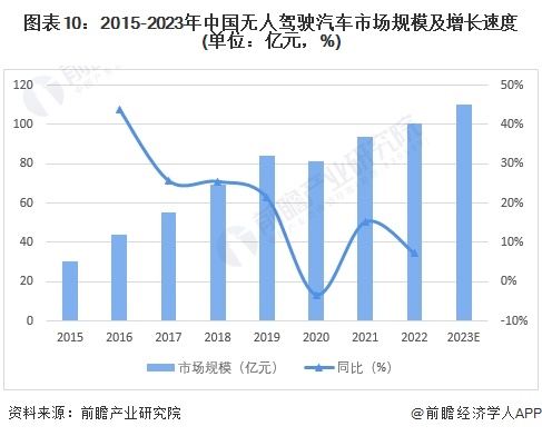 2024年中国十大无人驾驶汽车企业一览：萝卜快跑“火爆出圈”，自动驾驶全面商业化落地还有多远？  第20张