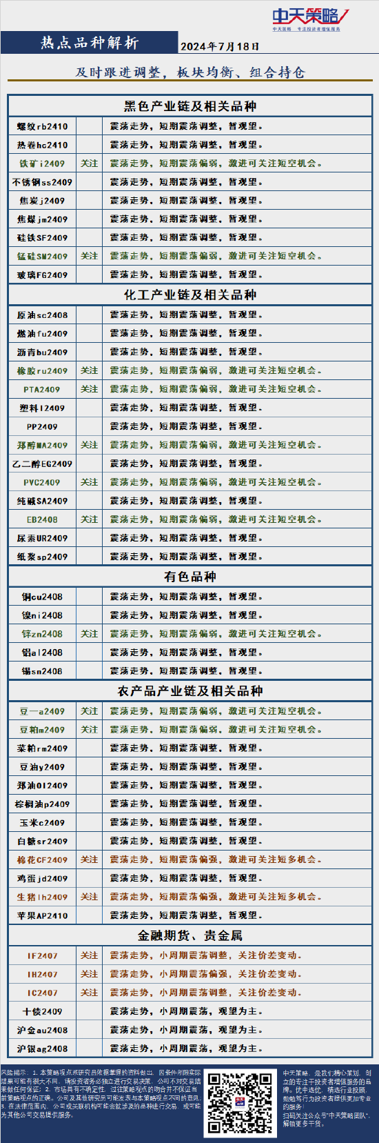 中天策略:7月18日市场分析  第4张