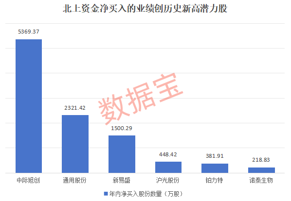 谁是“预增王”？业绩创历史，22股高盈利且净利增长100%！五大驱动因素曝光，这8股潜力十足