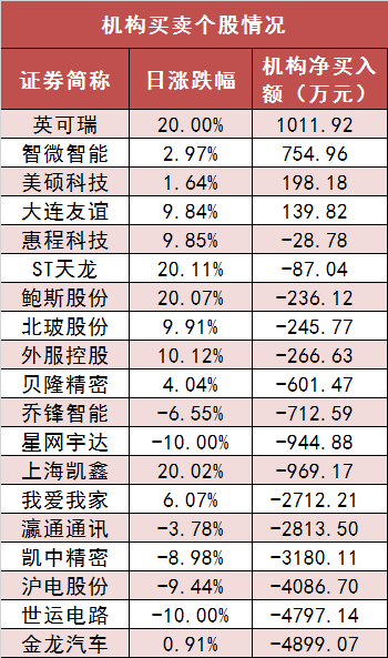 两市主力资金净流出287亿元 食品饮料等行业实现净流入  第5张