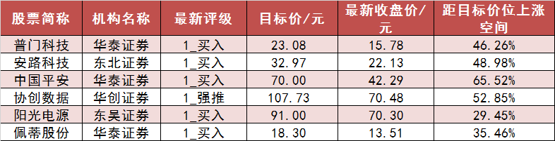 两市主力资金净流出287亿元 食品饮料等行业实现净流入  第7张